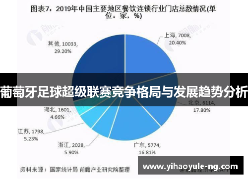 葡萄牙足球超级联赛竞争格局与发展趋势分析