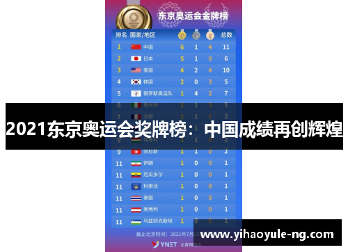 2021东京奥运会奖牌榜：中国成绩再创辉煌