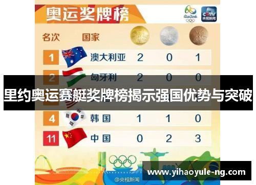 里约奥运赛艇奖牌榜揭示强国优势与突破